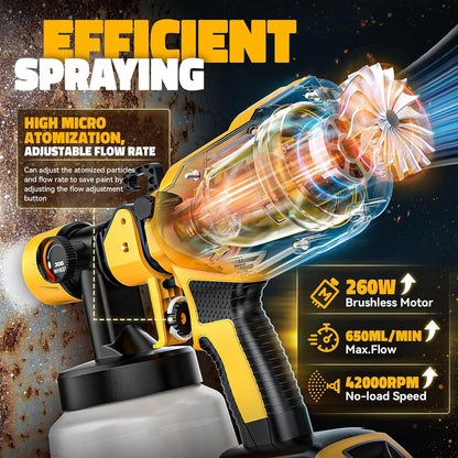 Cordless Paint Sprayer for Dewalt Battery: HVLP Spray Paint Gun&Copper Nozzle - 260W Brushless Motor 20V Tools for House Painting,Interior,Walls,Door,Fence(Battery NOT Include)